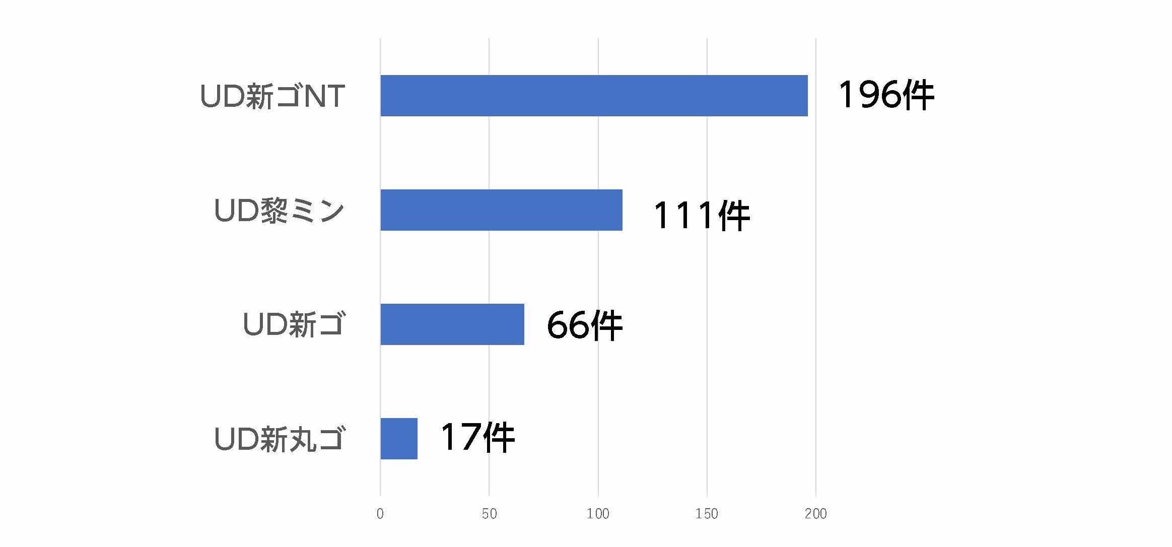  일본어 다국어 폰트 모리사와 UD폰트 인게임폰트 글로벌 서체