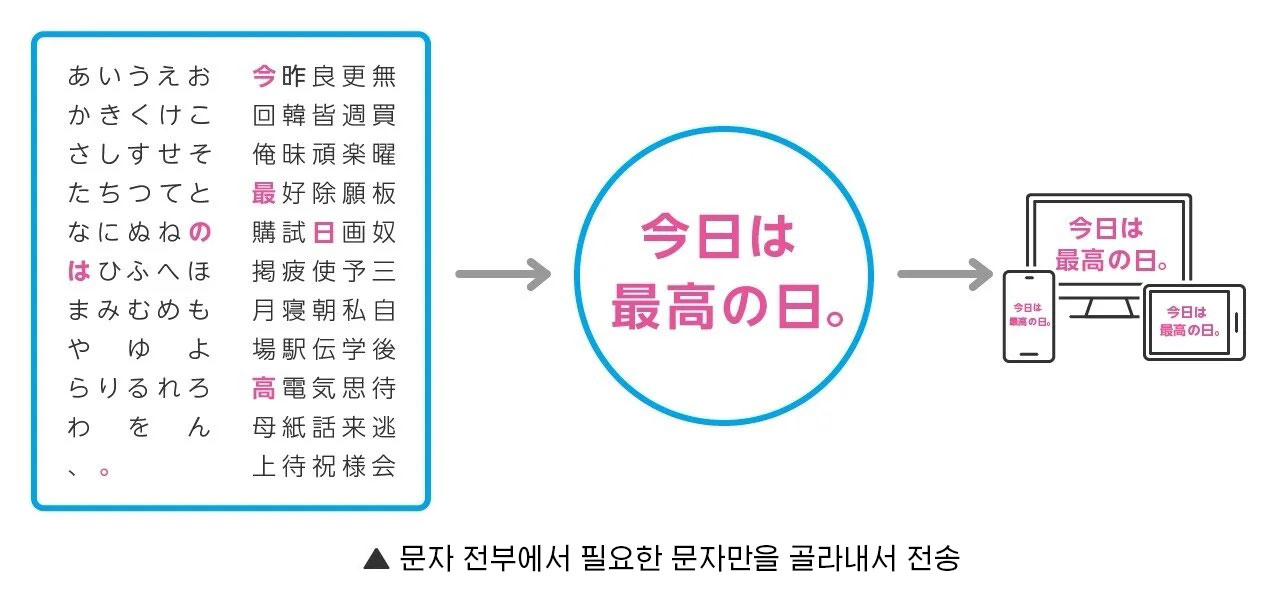 타입스퀘어 서브셋 설명