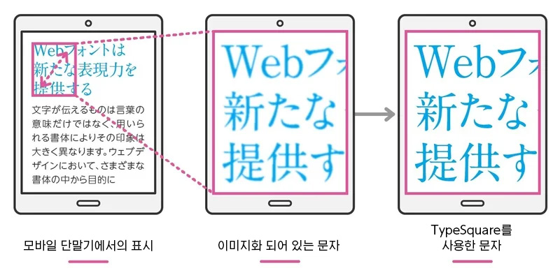 타입스퀘어 예시 2