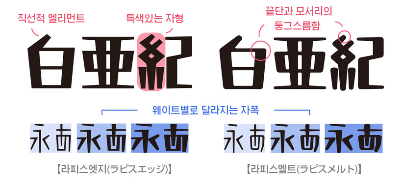 모리사와 2022 신서체