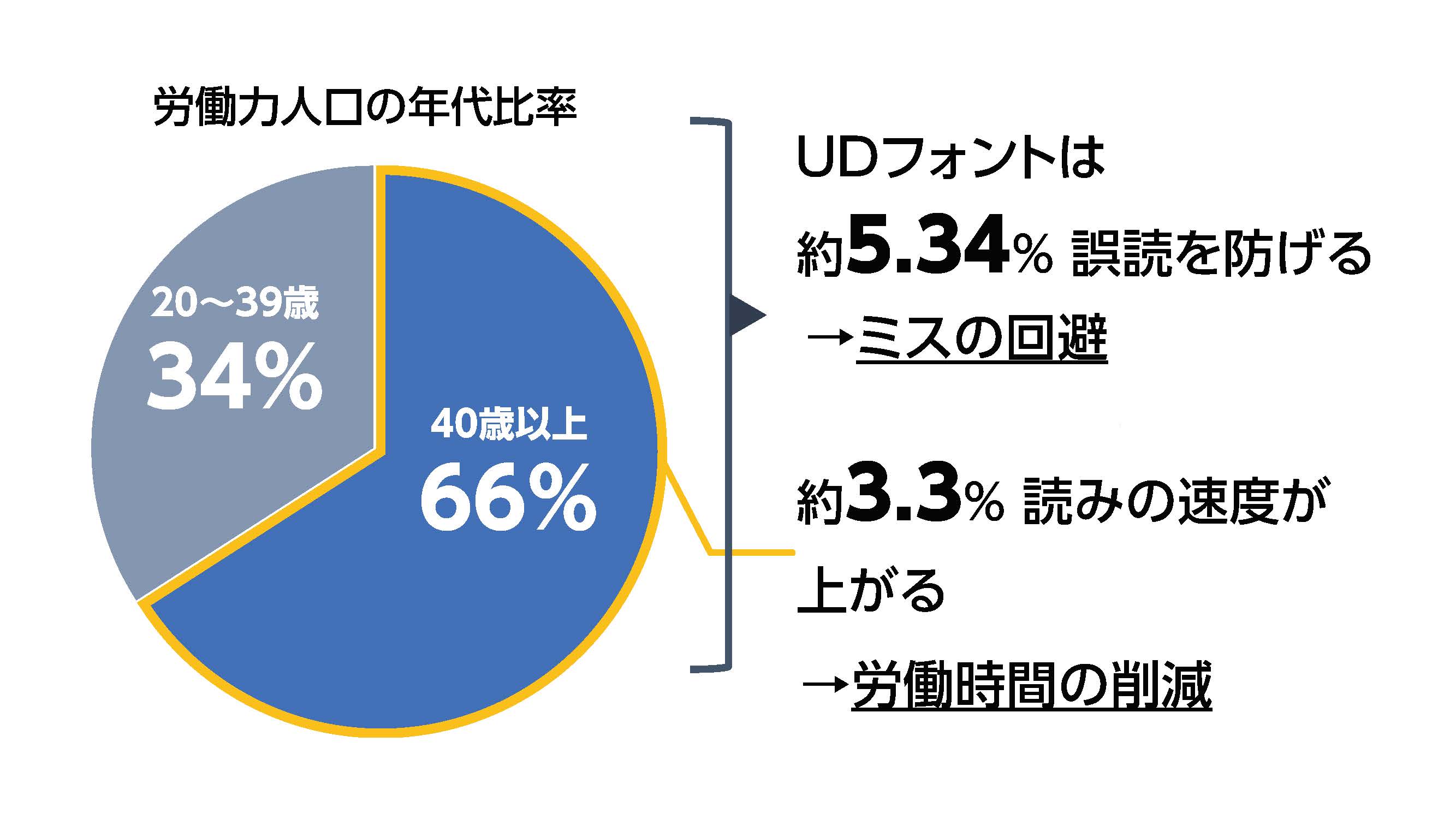 일본 폰트 모리사와 전국 최초로 업무 개선 검증