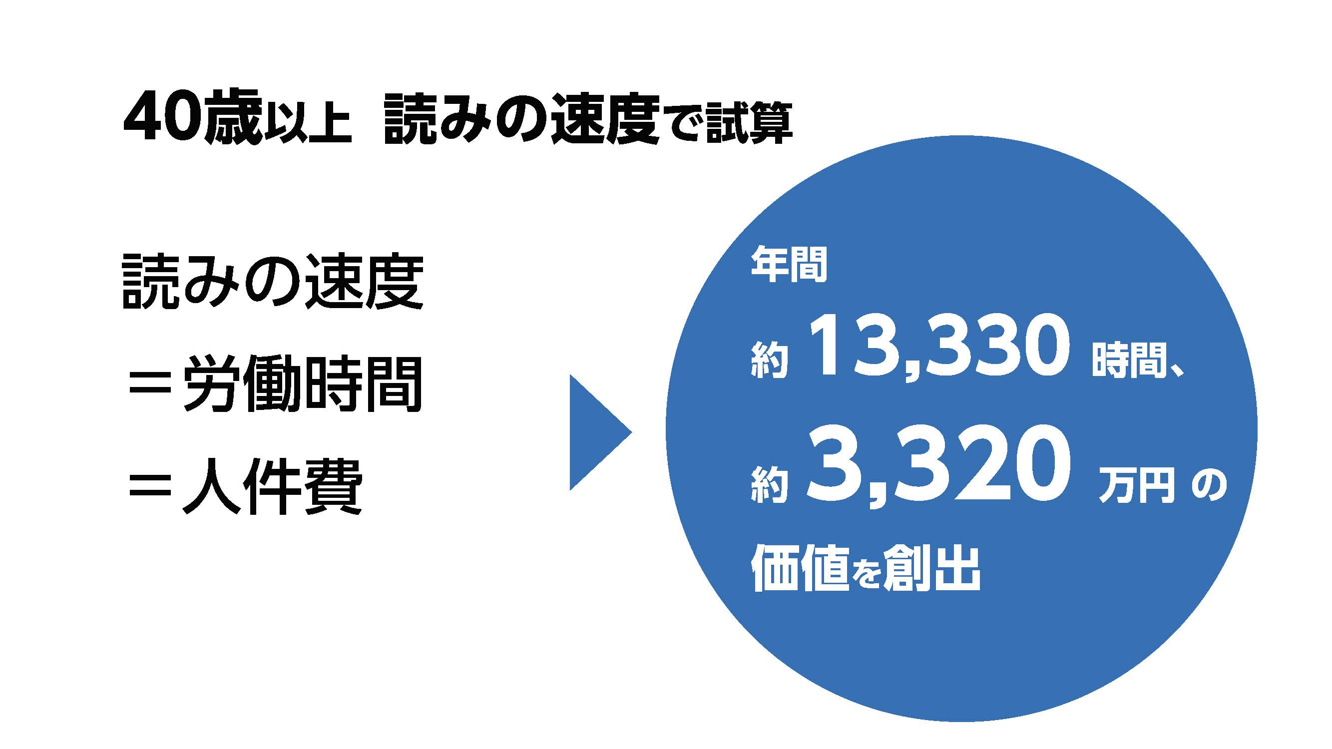일본 폰트 모리사와 전국 최초로 업무 개선 검증